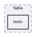 components/ILIAS/Table/tests