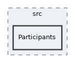 components/ILIAS/Test/src/Participants