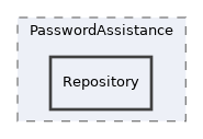 components/ILIAS/Init/classes/PasswordAssistance/Repository