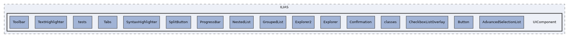 components/ILIAS/UIComponent