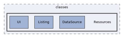 components/ILIAS/ResourceStorage/classes/Resources