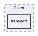 components/ILIAS/FileDelivery/src/Token/Transport
