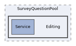 components/ILIAS/SurveyQuestionPool/Editing