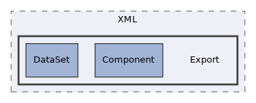 components/ILIAS/Export/classes/ImportHandler/I/File/XML/Export