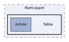components/ILIAS/BookingManager/src/Participant/Table
