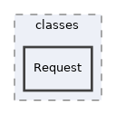 components/ILIAS/Forum/classes/Request