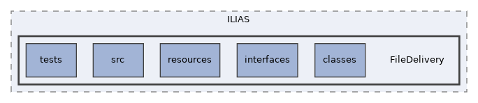 components/ILIAS/FileDelivery