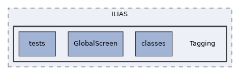 components/ILIAS/Tagging
