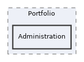 components/ILIAS/Portfolio/Administration