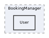 components/ILIAS/BookingManager/User