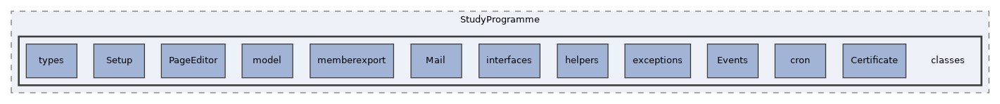 components/ILIAS/StudyProgramme/classes