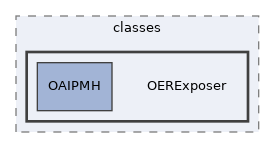 components/ILIAS/MetaData/classes/OERExposer