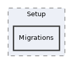 components/ILIAS/HTMLLearningModule/classes/Setup/Migrations