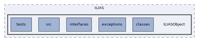 components/ILIAS/ILIASObject