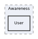 components/ILIAS/Awareness/User