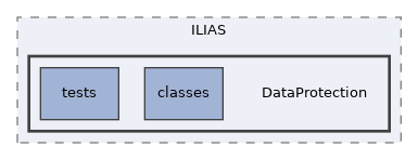components/ILIAS/DataProtection