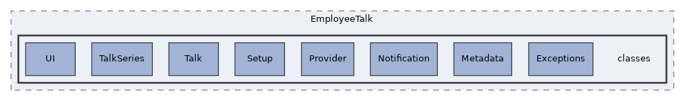 components/ILIAS/EmployeeTalk/classes
