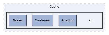 components/ILIAS/Cache/src