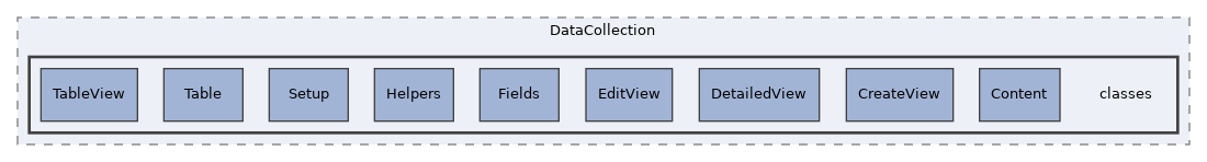 components/ILIAS/DataCollection/classes