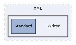components/ILIAS/MetaData/tests/XML/Writer