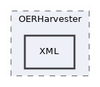 components/ILIAS/MetaData/tests/OERHarvester/XML