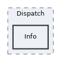 components/ILIAS/MetaData/classes/Vocabularies/Dispatch/Info