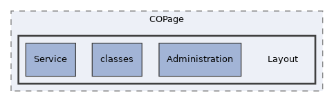 components/ILIAS/COPage/Layout