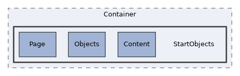 components/ILIAS/Container/StartObjects