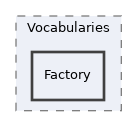 components/ILIAS/MetaData/classes/Vocabularies/Factory