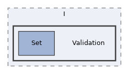 components/ILIAS/Export/classes/ImportHandler/I/Validation