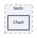 components/ILIAS/Data/tests/Chart