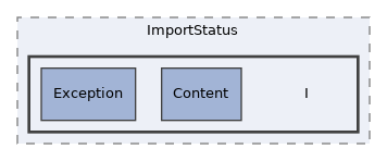 components/ILIAS/Export/classes/ImportStatus/I
