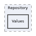 components/ILIAS/Poll/classes/Image/Repository/Values