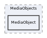 components/ILIAS/MediaObjects/MediaObject