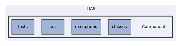 components/ILIAS/Component