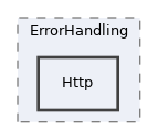 components/ILIAS/Init/src/ErrorHandling/Http
