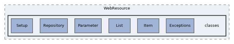 components/ILIAS/WebResource/classes