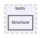 components/ILIAS/UICore/tests/Structure