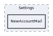 components/ILIAS/User/src/Settings/NewAccountMail