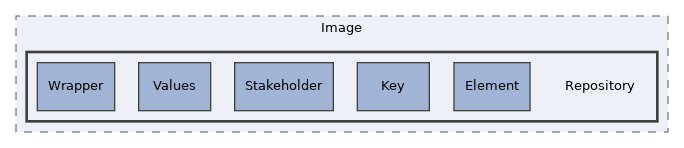 components/ILIAS/Poll/classes/Image/Repository