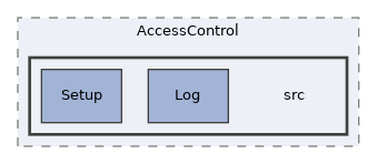 components/ILIAS/AccessControl/src