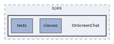 components/ILIAS/OnScreenChat