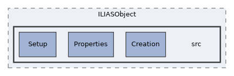 components/ILIAS/ILIASObject/src