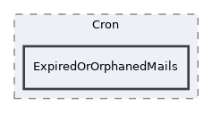 components/ILIAS/Mail/classes/Cron/ExpiredOrOrphanedMails