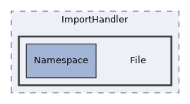 components/ILIAS/Export/tests/ImportHandler/File