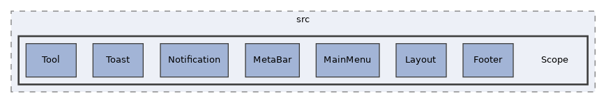 components/ILIAS/GlobalScreen/src/Scope