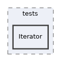 components/ILIAS/UICore/tests/Iterator