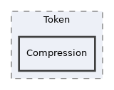 components/ILIAS/FileDelivery/src/Token/Compression