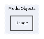 components/ILIAS/MediaObjects/Usage