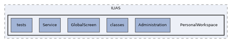 components/ILIAS/PersonalWorkspace